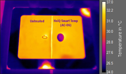 感到炎热，酷爽启动 – HeiQ Smart Temp智能温控系列中的新产品